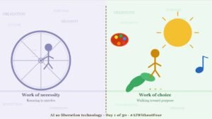 AI and job loss