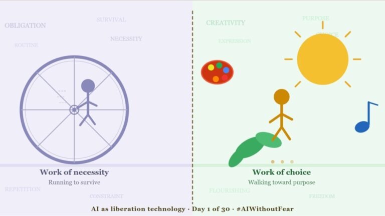 Day 1 of 30 — Job Loss & Automation