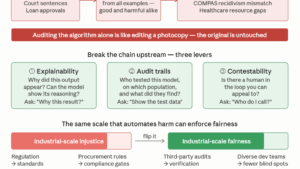 AI accountability