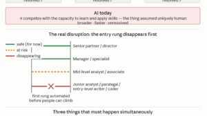 AI and entry-level jobs