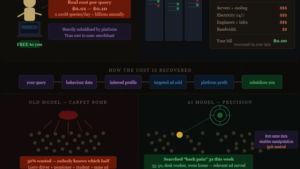 AI data economy