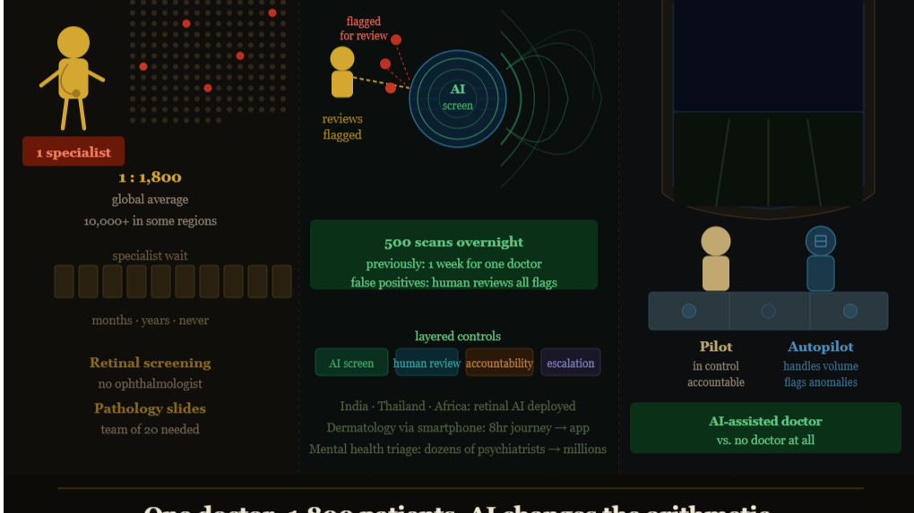 AI in healthcare