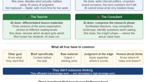 AI literacy in practice