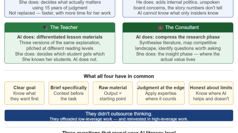Day 17 of 30 — AI Literacy: What It Actually Looks Like on a Tuesday