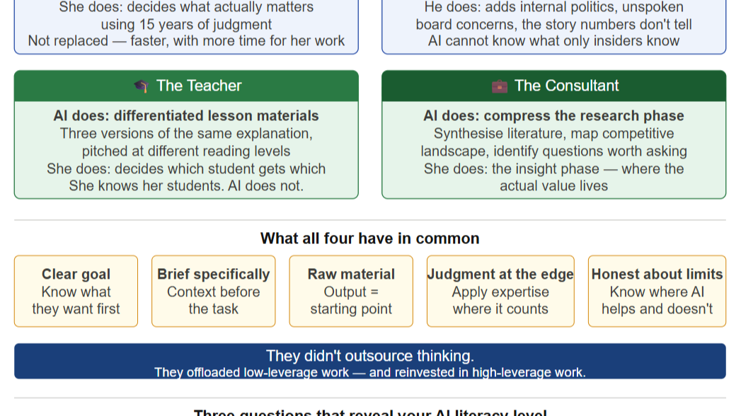 AI literacy in practice