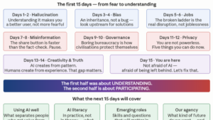 AI literacy series
