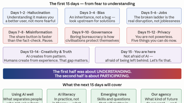 AI literacy series