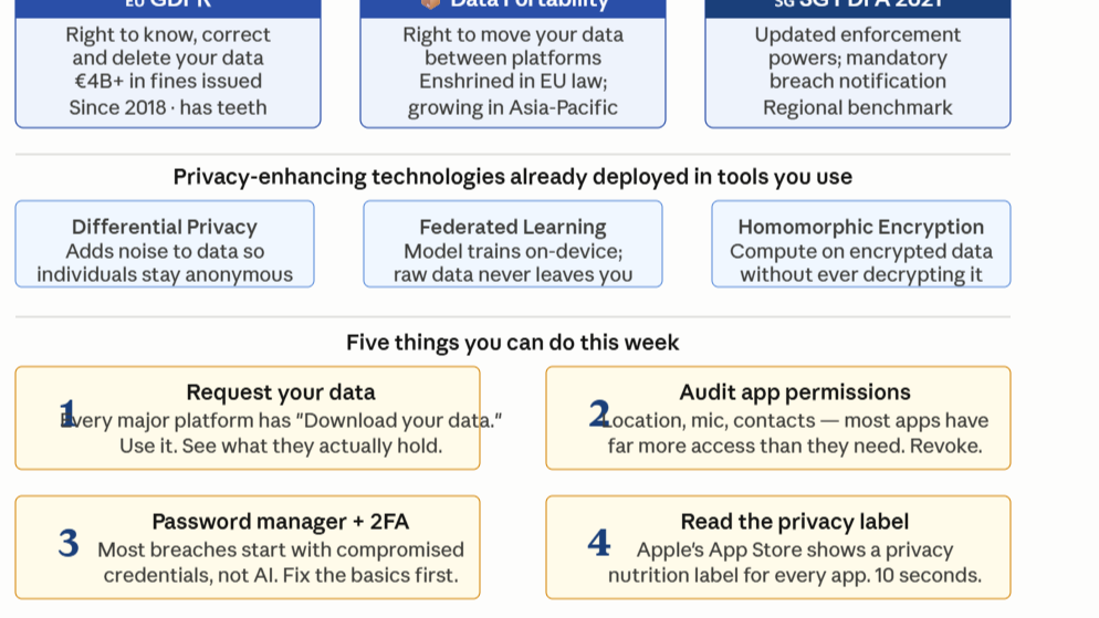 data privacy rights