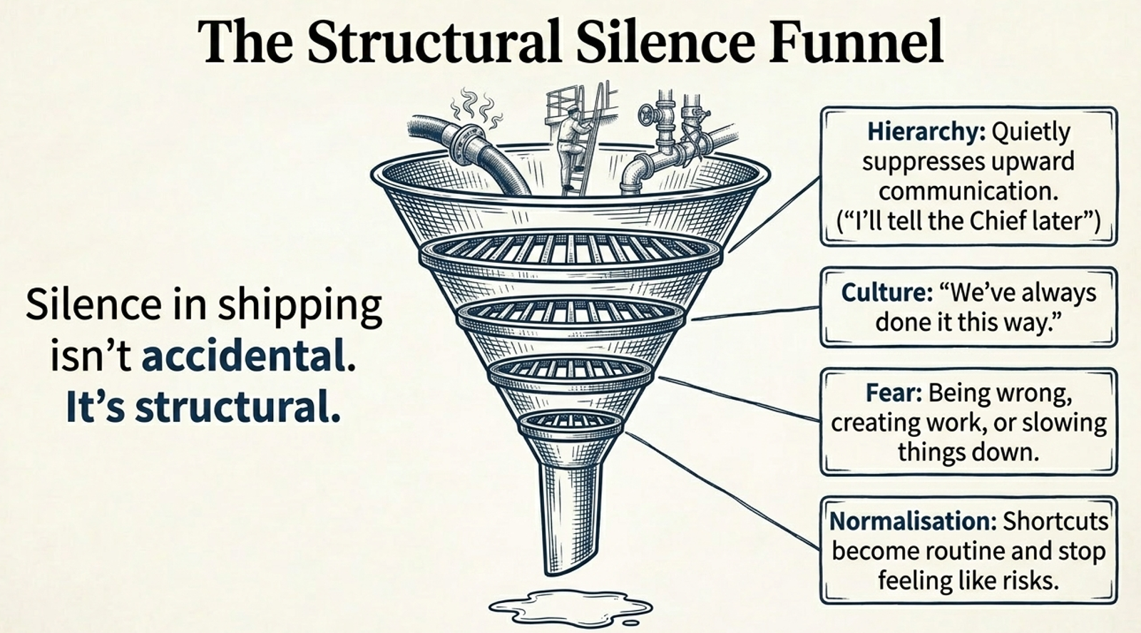 safety culture communication