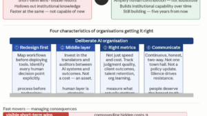 AI adoption strategy