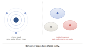 AI and democracy