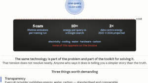 AI carbon footprint