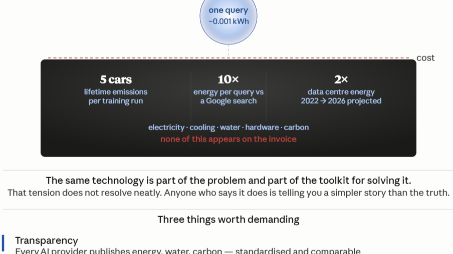 AI carbon footprint