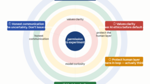 AI leadership