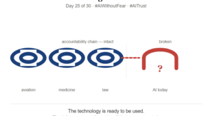 AI trust
