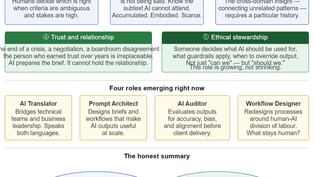 emerging AI skills